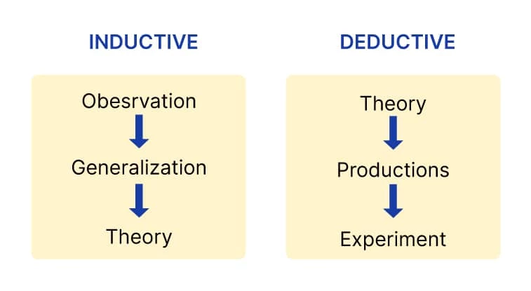 Reasoning Types