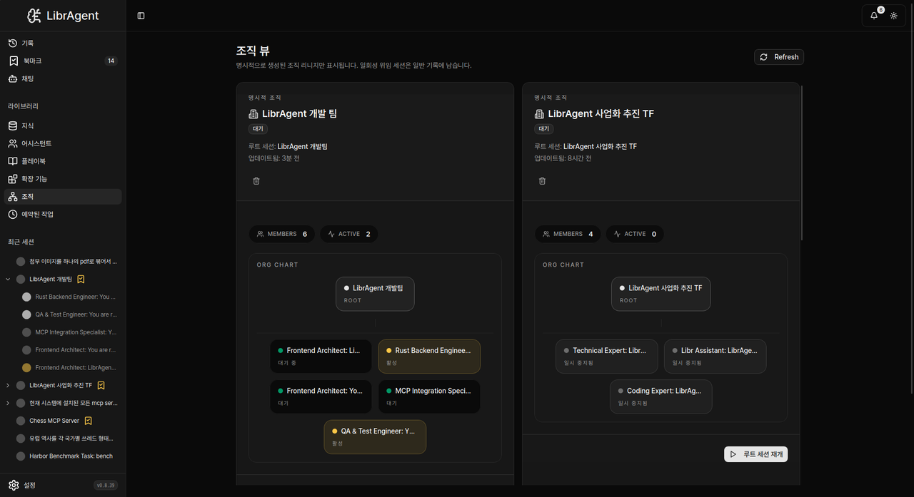 Org view